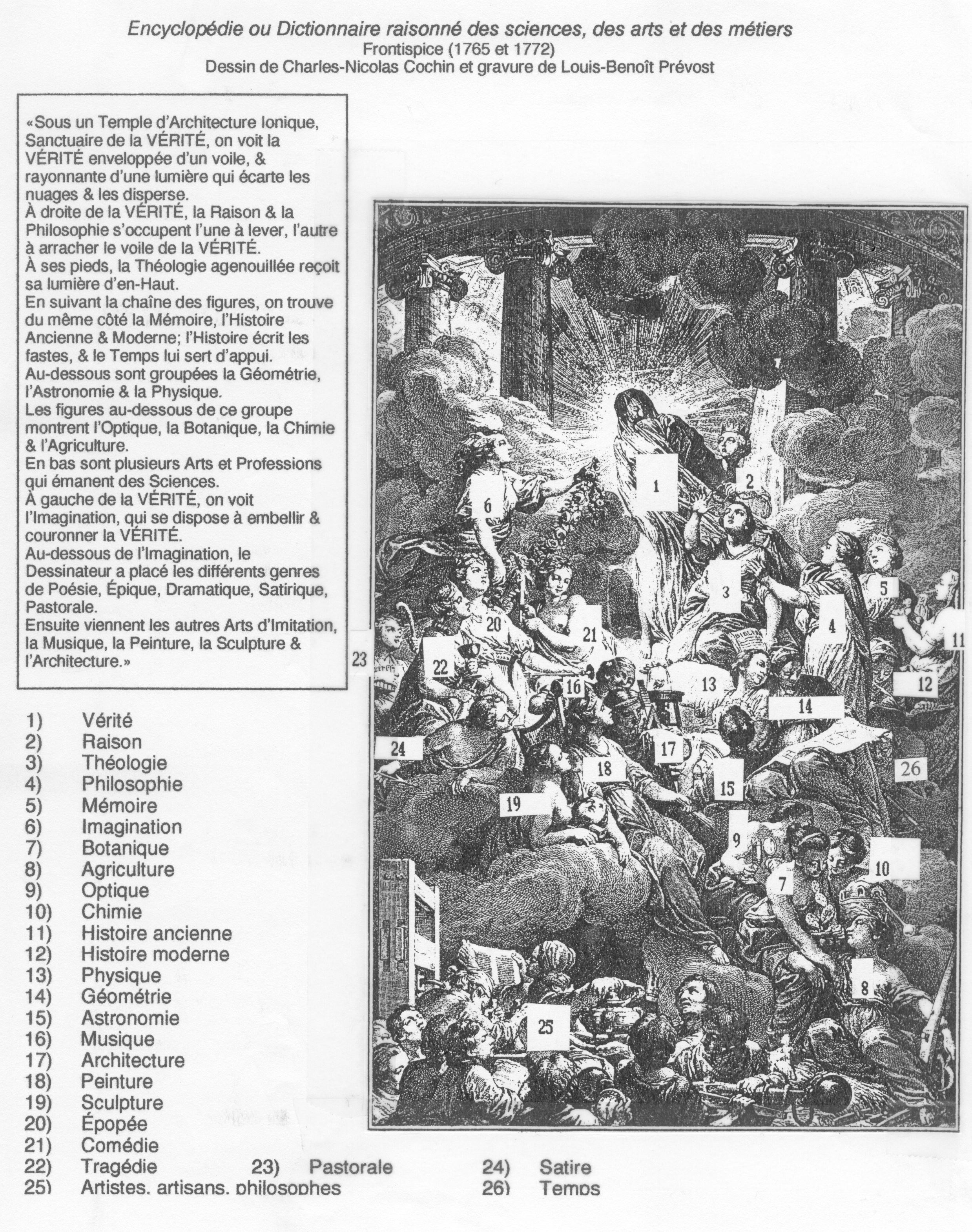 Frontispice de l'Encyclopedie